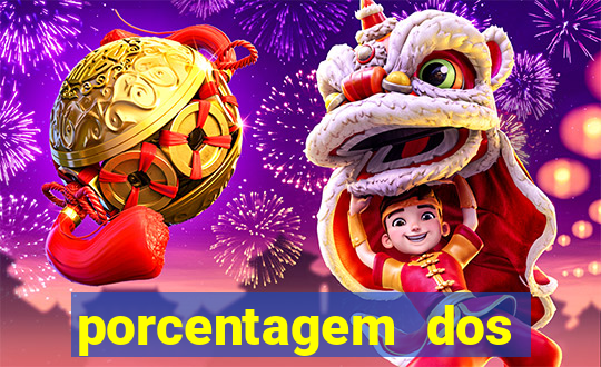 porcentagem dos joguinhos slots