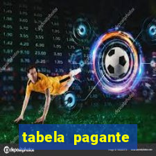 tabela pagante fortune tiger