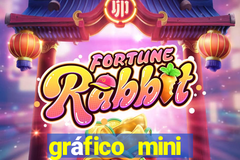 gráfico mini índice tempo real