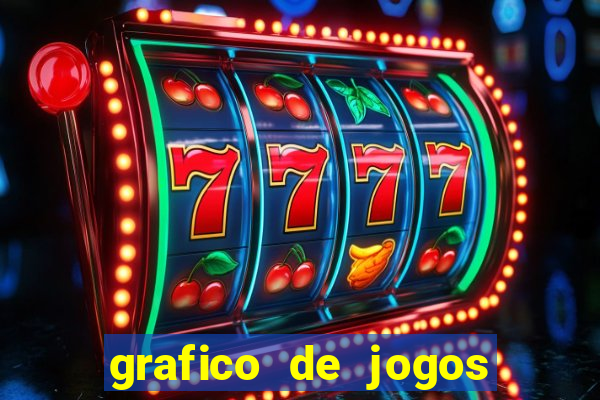 grafico de jogos slots pg