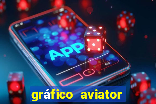 gráfico aviator estrela bet