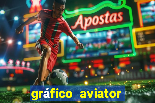 gráfico aviator estrela bet