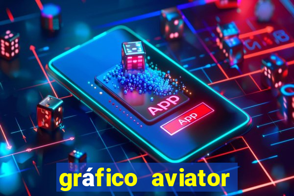 gráfico aviator estrela bet