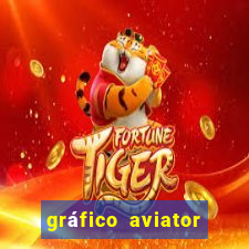 gráfico aviator estrela bet