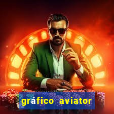 gráfico aviator estrela bet