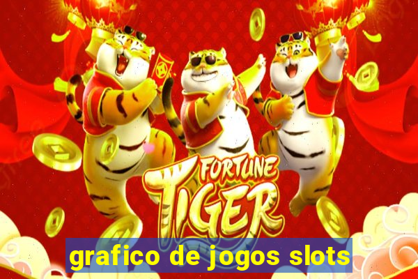 grafico de jogos slots