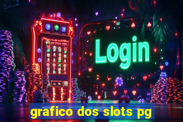 grafico dos slots pg