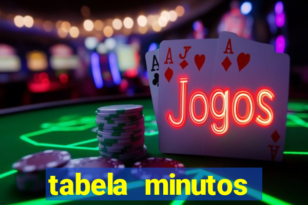 tabela minutos pagantes fortune tiger