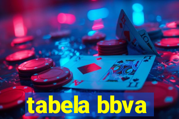 tabela bbva