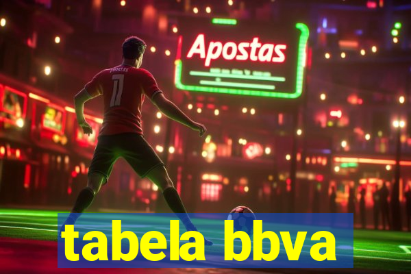 tabela bbva