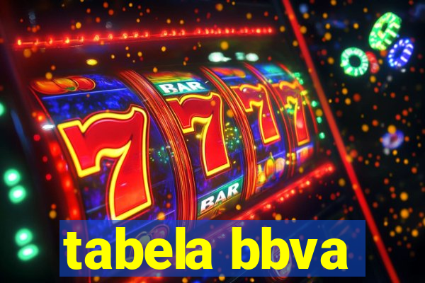 tabela bbva