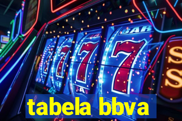 tabela bbva