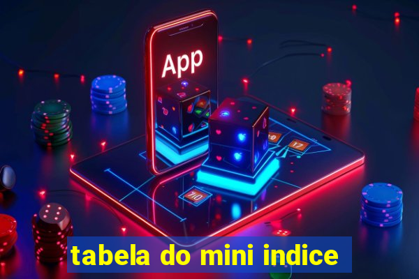 tabela do mini indice