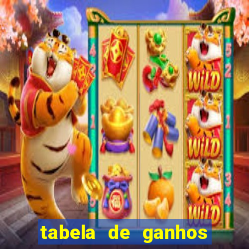 tabela de ganhos fortune tiger