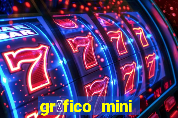 gr谩fico mini 铆ndice tempo real