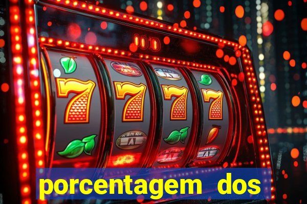 porcentagem dos jogos slots