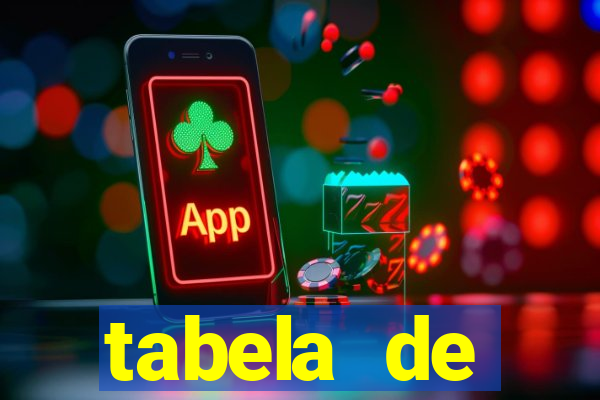 tabela de porcentagem dos slots em tempo real