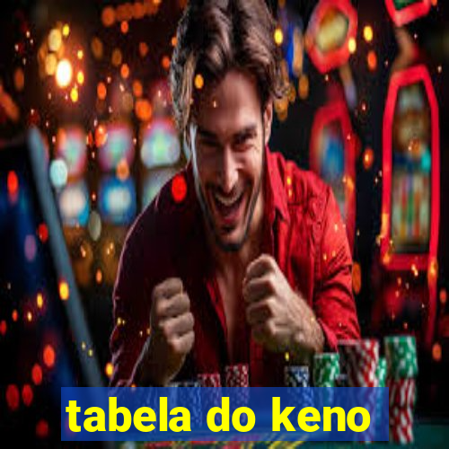 tabela do keno