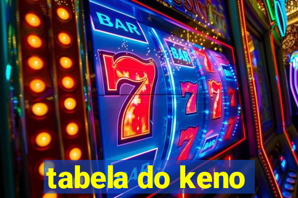 tabela do keno