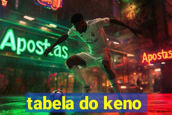 tabela do keno