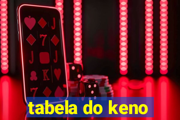 tabela do keno