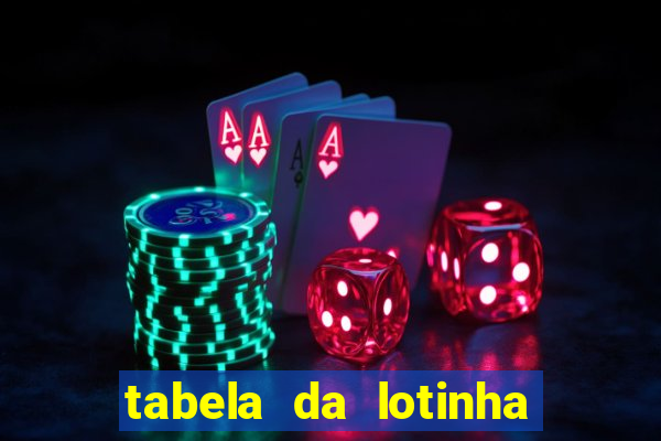 tabela da lotinha do jogo do bicho