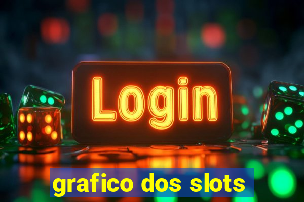 grafico dos slots