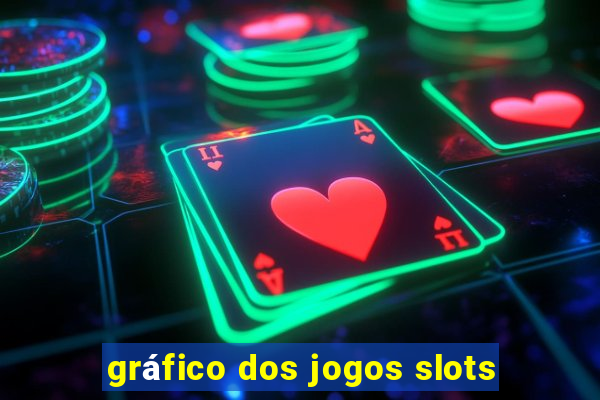 gráfico dos jogos slots