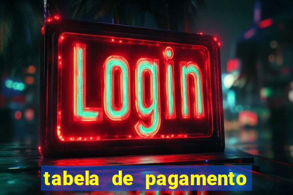 tabela de pagamento do fortune tiger