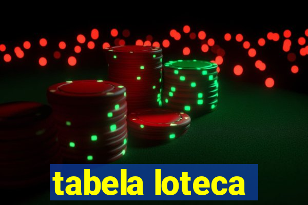 tabela loteca