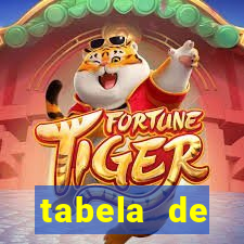 tabela de porcentagem dos slots