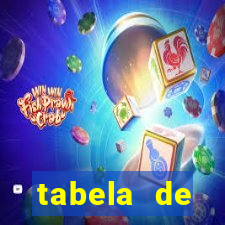 tabela de porcentagem dos slots