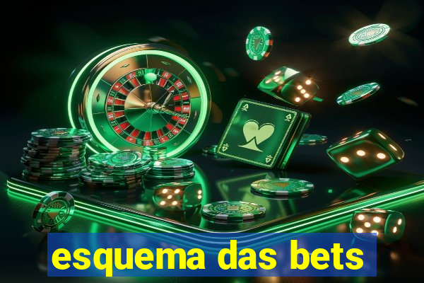 esquema das bets