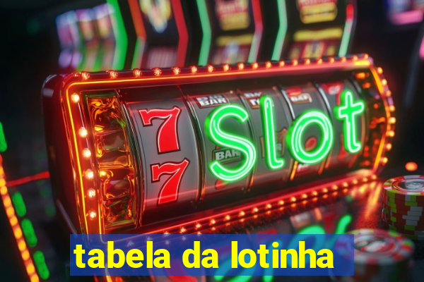 tabela da lotinha