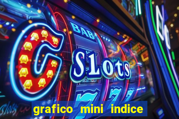 grafico mini indice tempo real