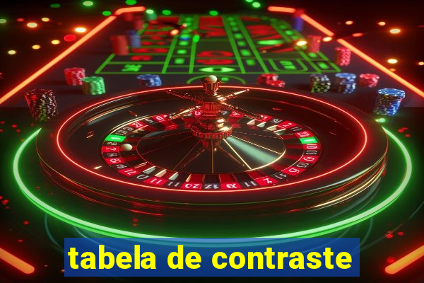 tabela de contraste