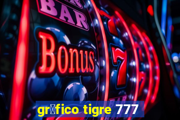 gr谩fico tigre 777