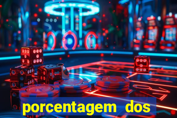 porcentagem dos jogos slot