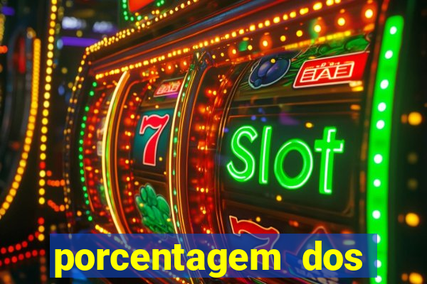 porcentagem dos jogos slot