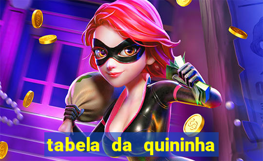 tabela da quininha do jogo do bicho