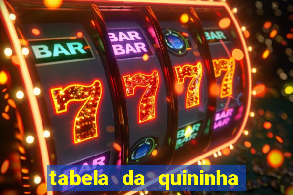 tabela da quininha do jogo do bicho