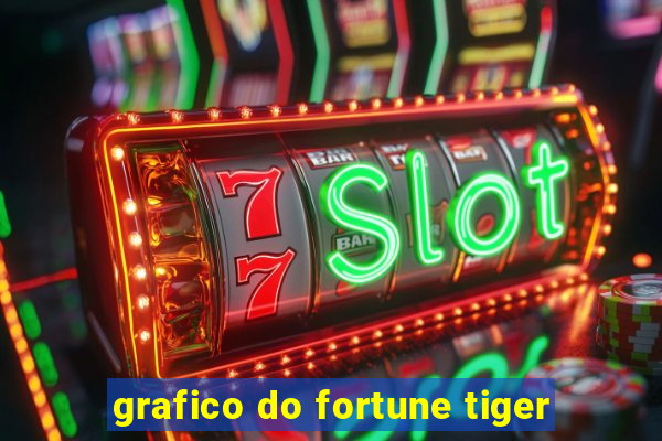 grafico do fortune tiger