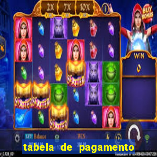 tabela de pagamento fortune ox