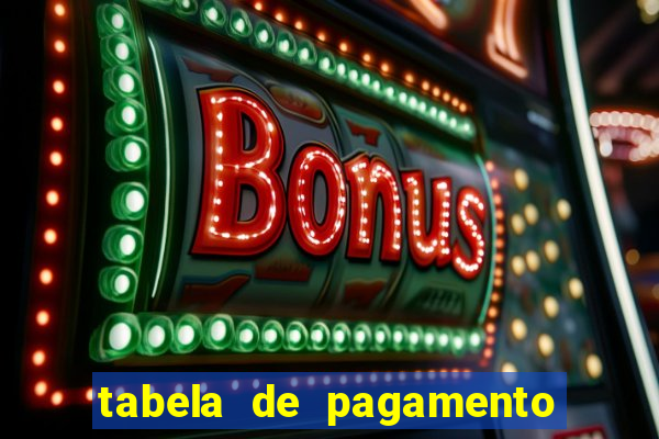 tabela de pagamento fortune ox