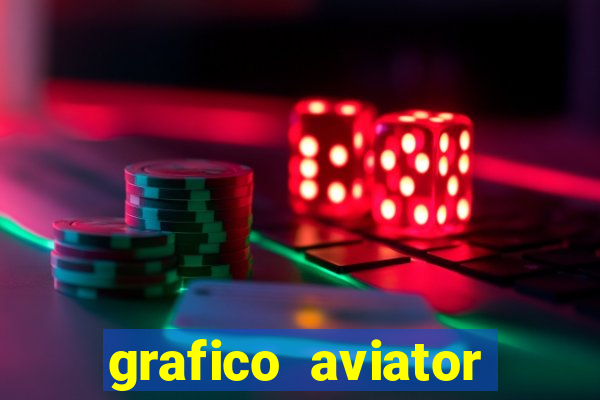 grafico aviator aposta ganha