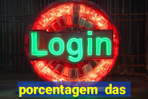 porcentagem das plataformas de slots