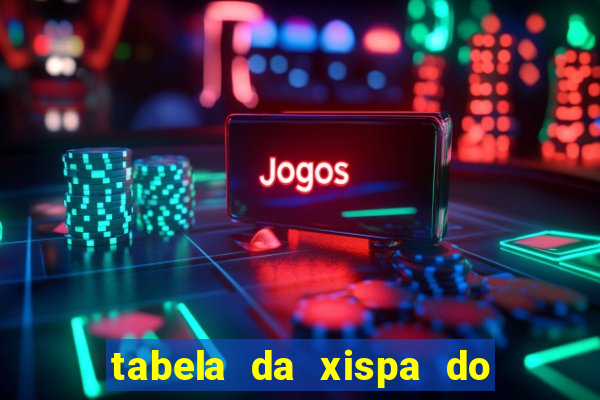 tabela da xispa do jogo do bicho