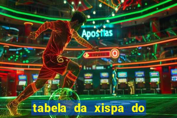 tabela da xispa do jogo do bicho