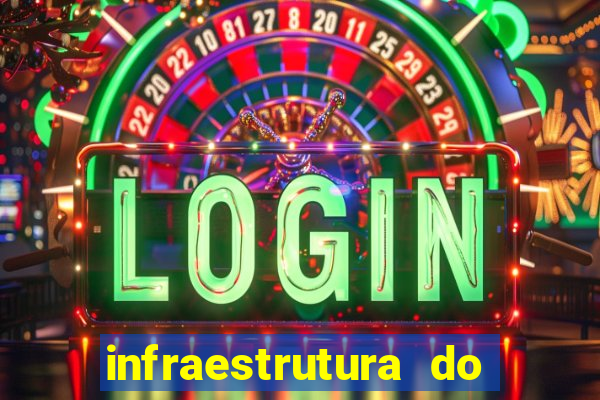 infraestrutura do clube football manager