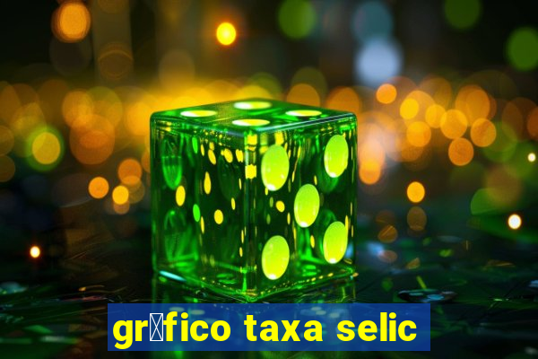 gr谩fico taxa selic